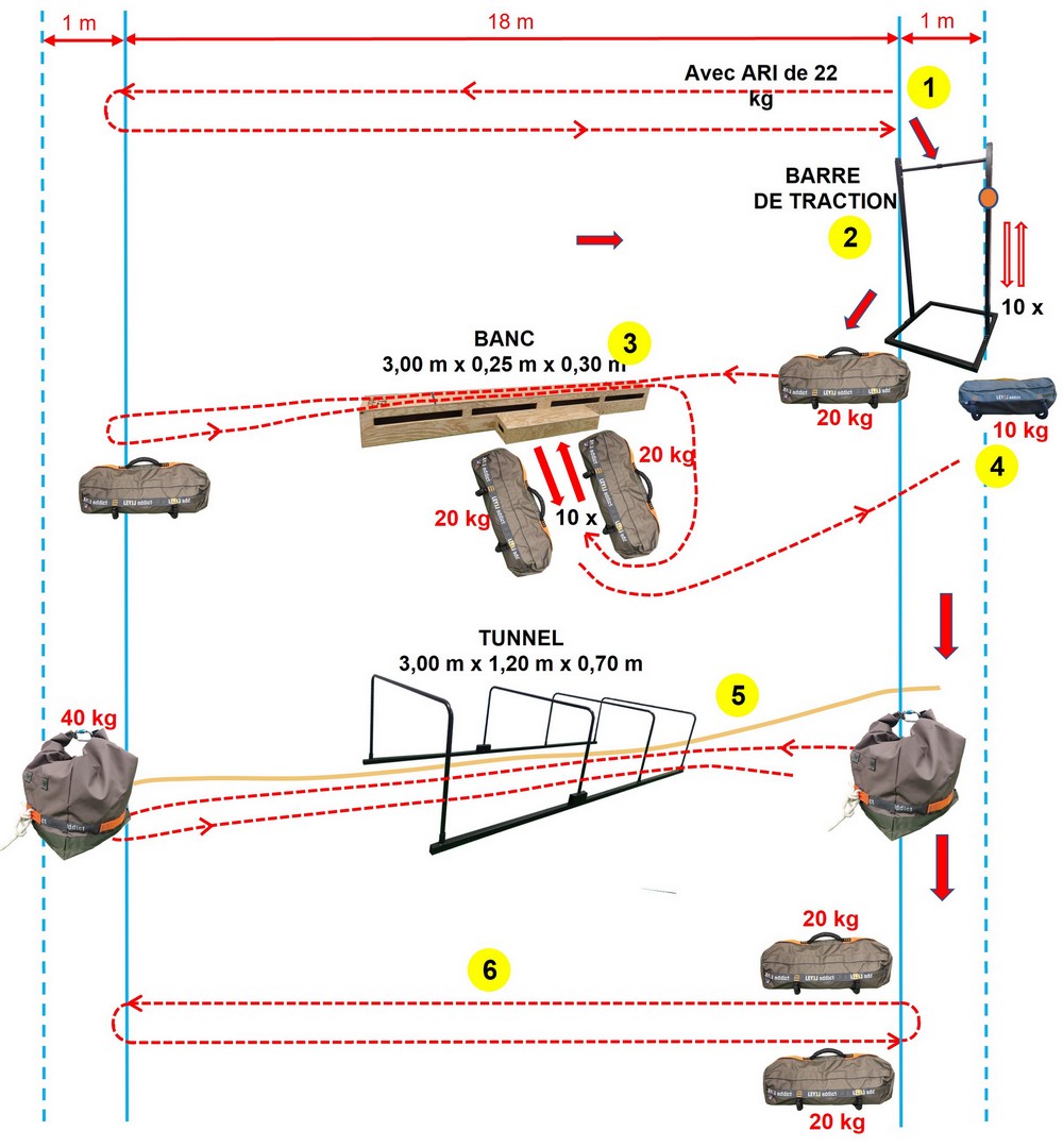 Schéma Parcours Proffessionnel Adapté (PPA)